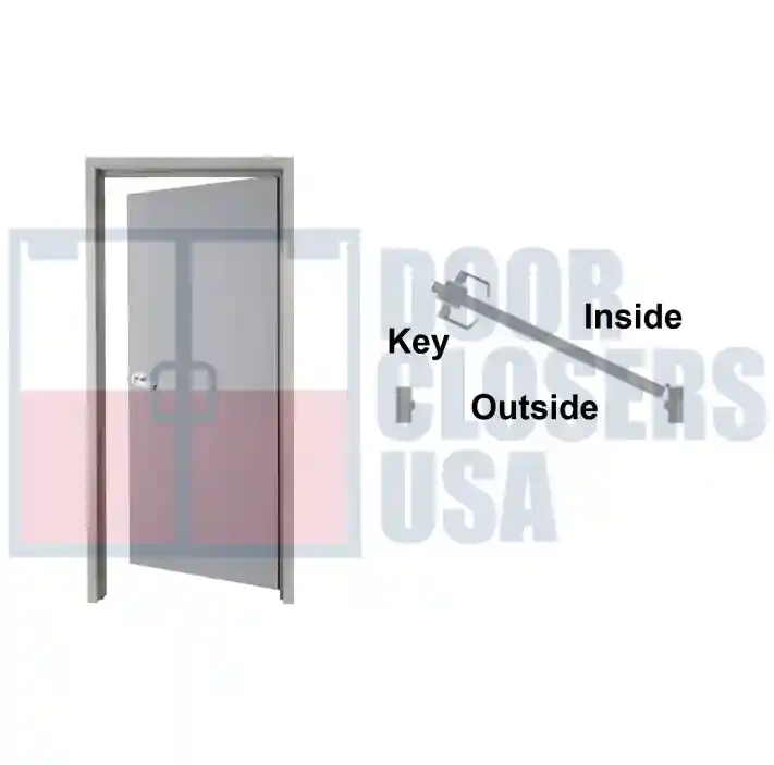 RH <br>Right Hand  (hinges on right, door swings in)