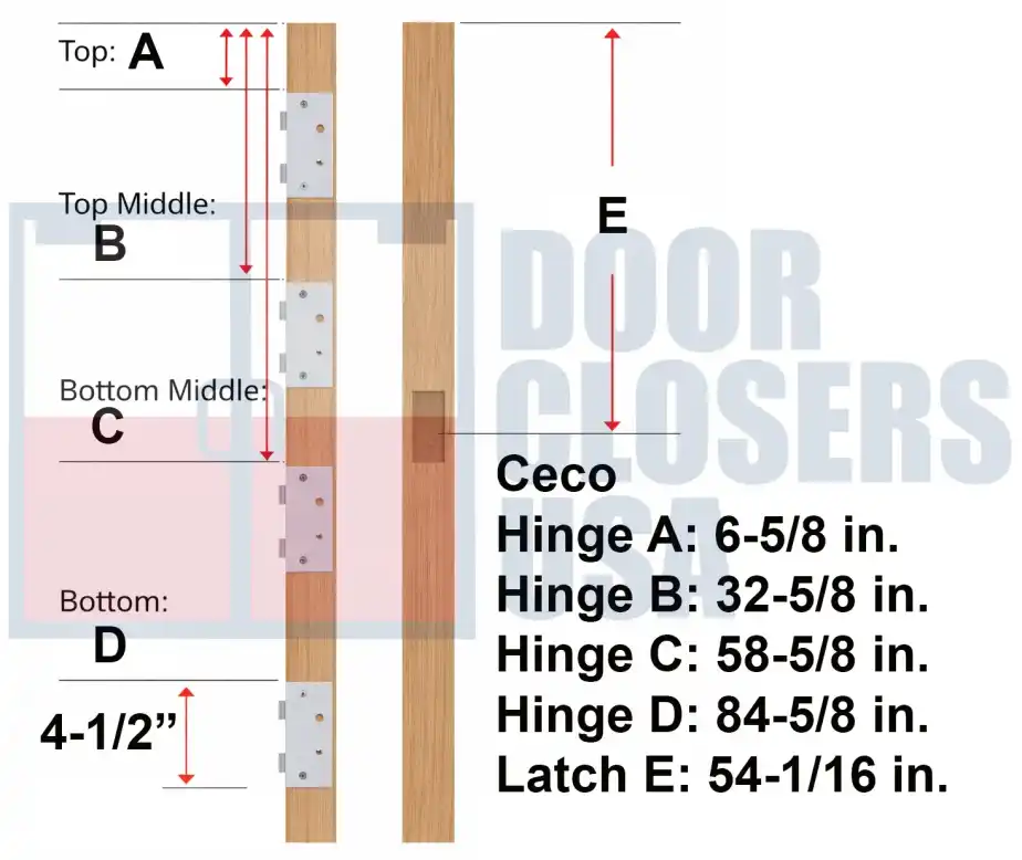 Ceco 96 inch hinge locations