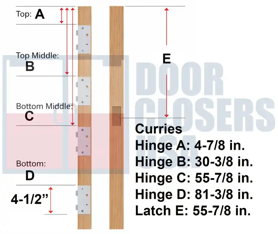 Curries 96 inch hinge locations