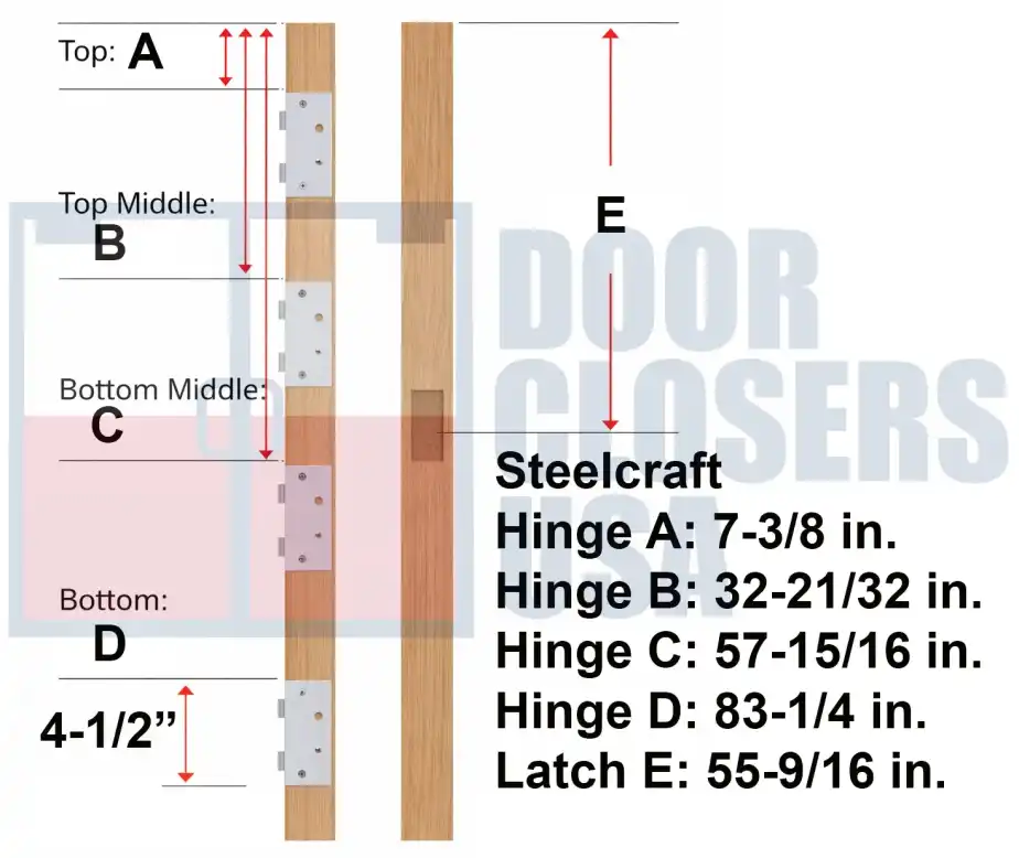 Steelcraft 96 inch hinge locations